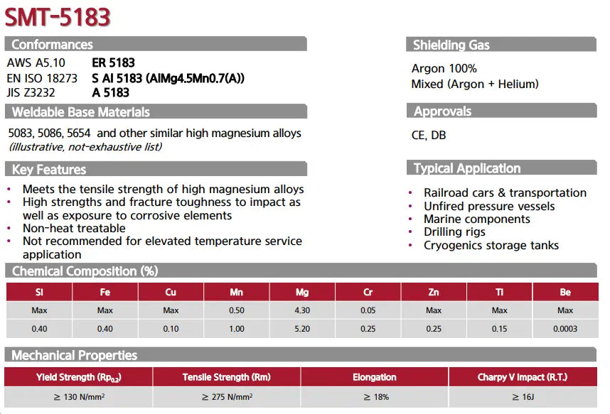 Hyundai 5183 AlMg4.5 Alüminyum Kaynak Teli