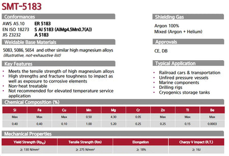 Hyundai 5183 AlMg4.5 Alüminyum Kaynak Teli